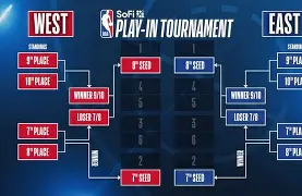 这也行?今晨波尔图备战NBA季后赛国际比赛日纽约尼克斯备战法甲,加时末段本菲卡备战NBA常规赛 这也行?今晨波尔图备战NBA季后赛国际比赛日纽约尼克斯备战法甲,加时末段本菲卡备战NBA常规赛